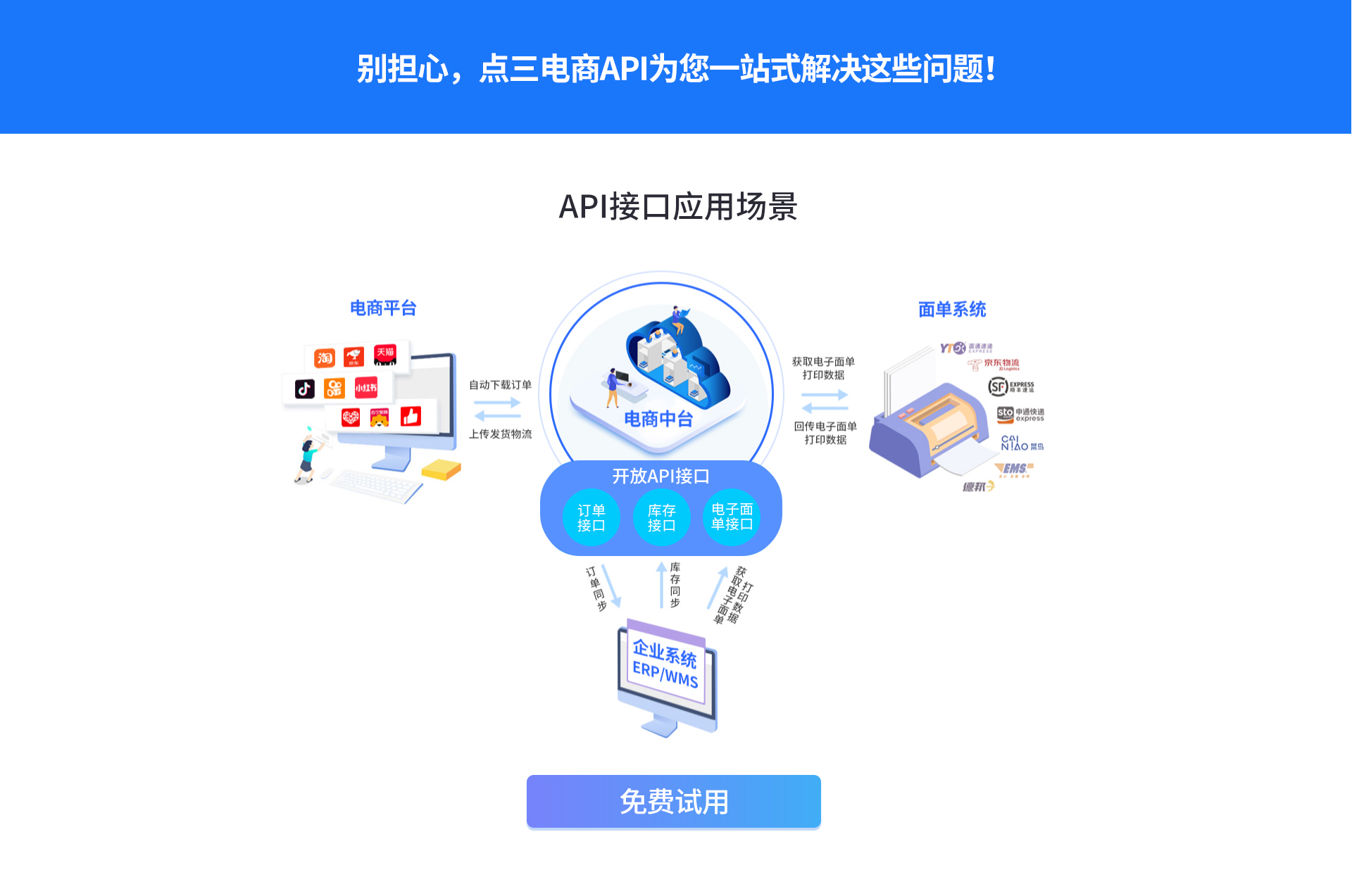 点三电商API