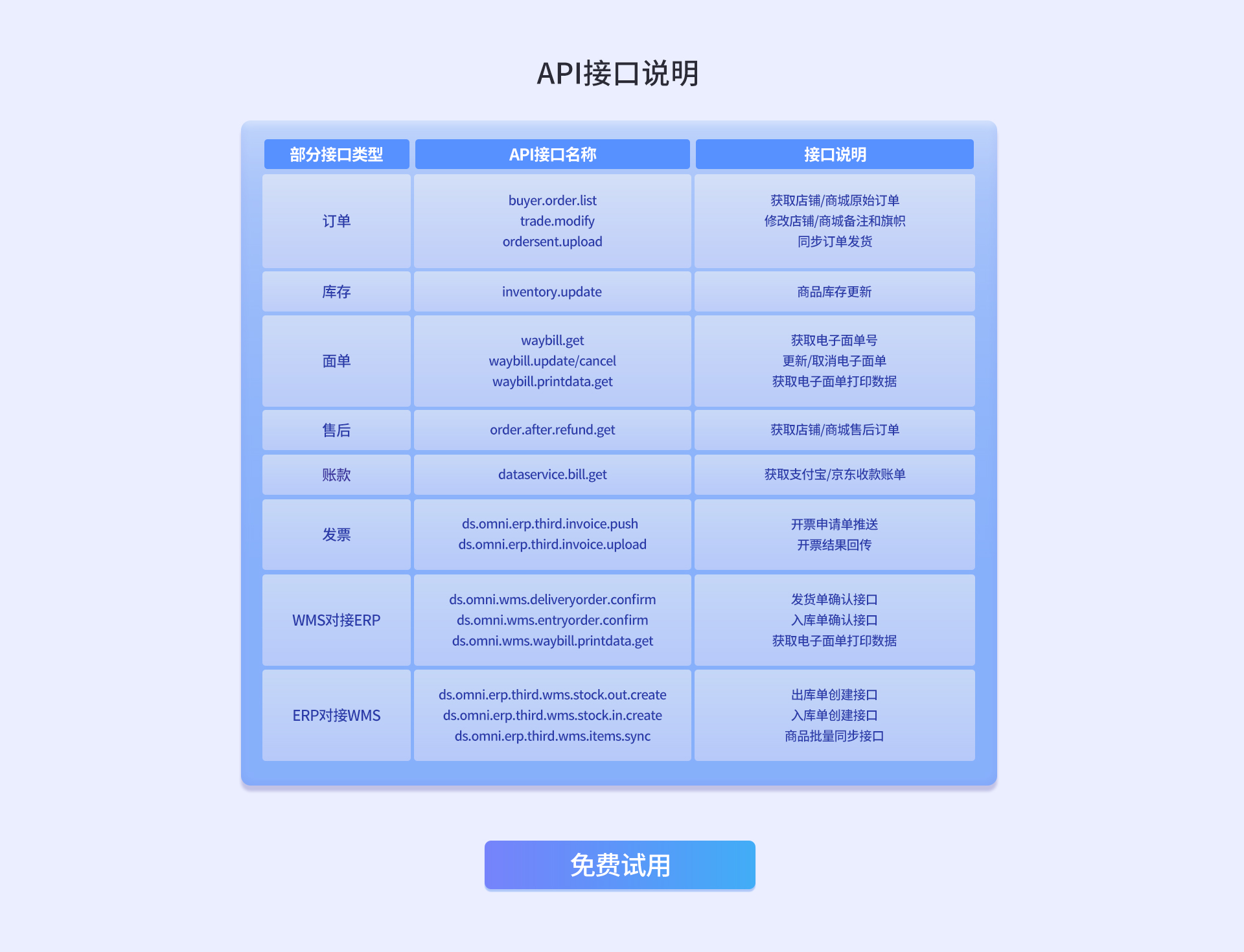 点三电商API