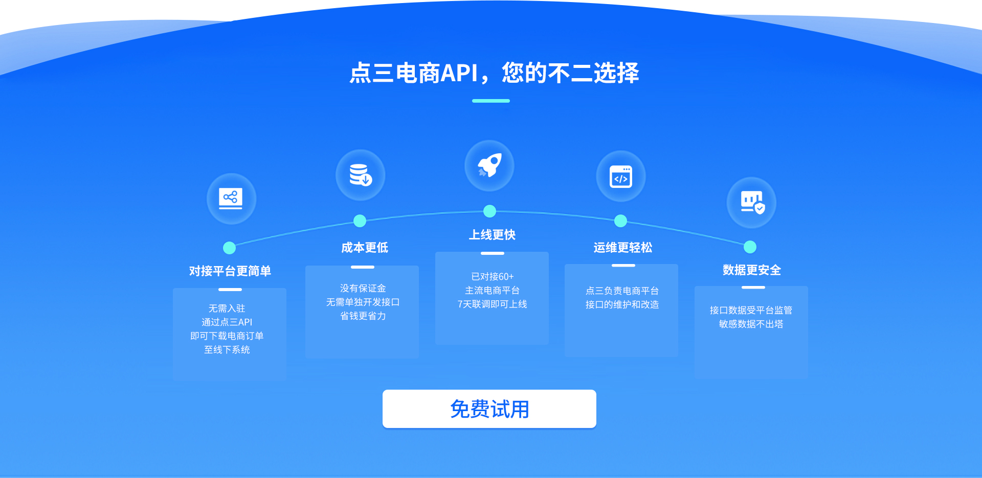 点三电商API