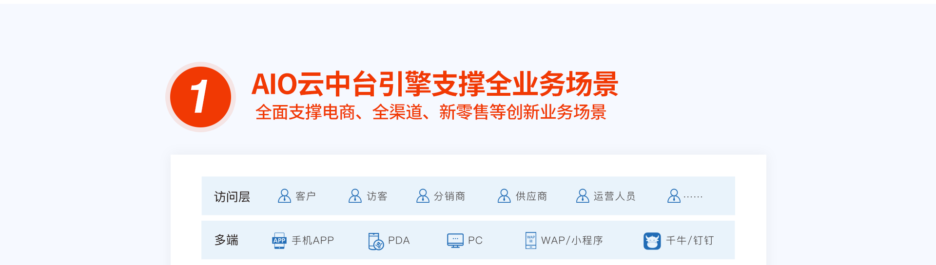 点三电商ERP