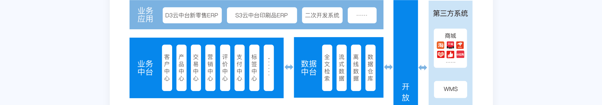 点三电商ERP