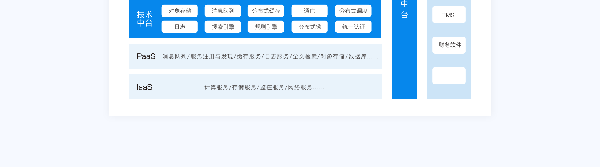 点三电商ERP