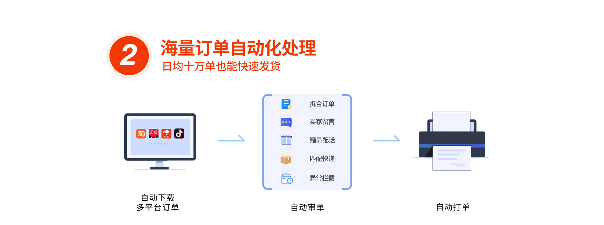 点三电商ERP