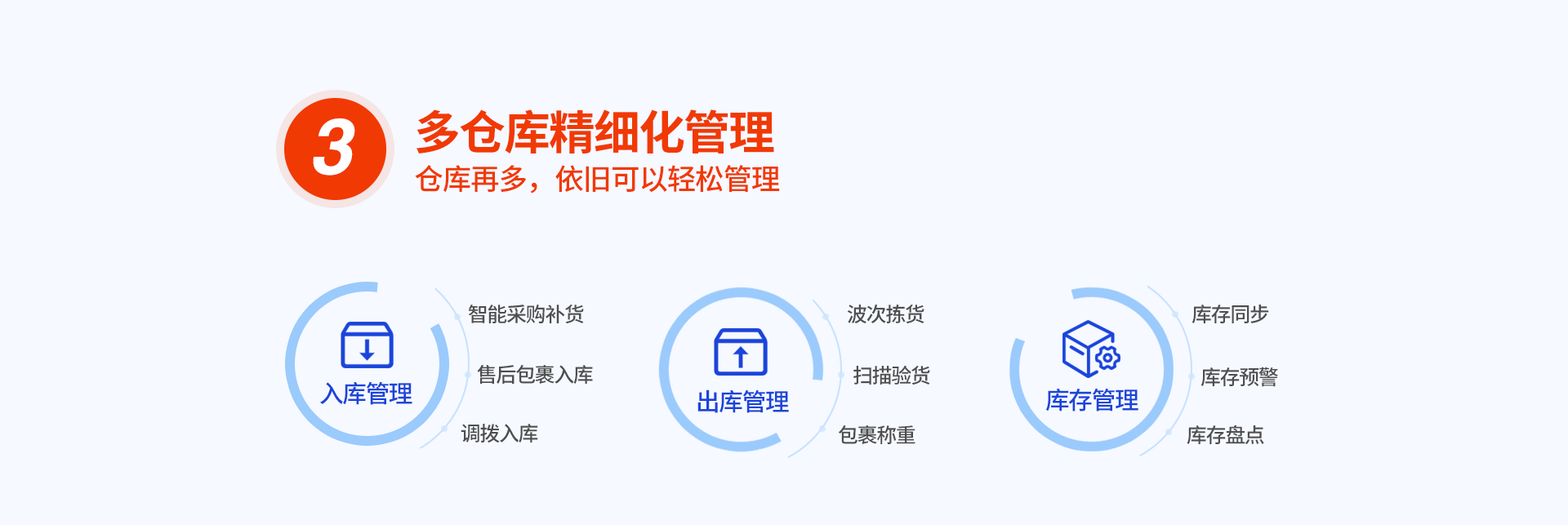 点三电商ERP