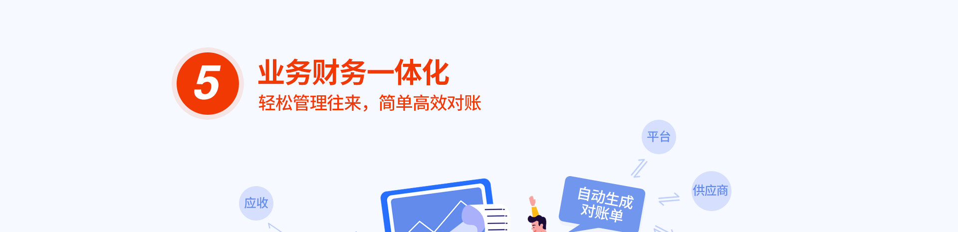 点三电商ERP