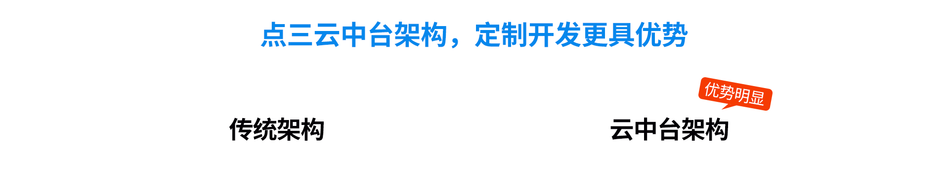 点三电商ERP