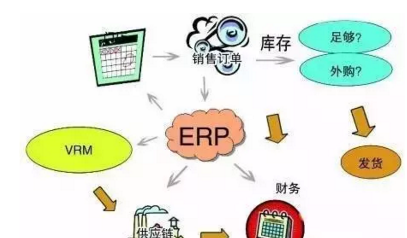 电商ERP