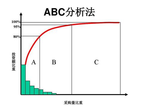 ABC分析法.jpg