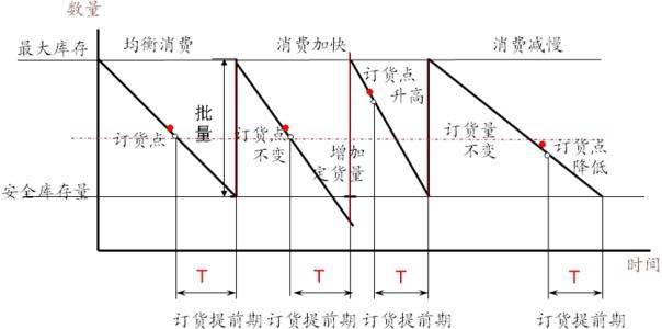 订货期.jpg