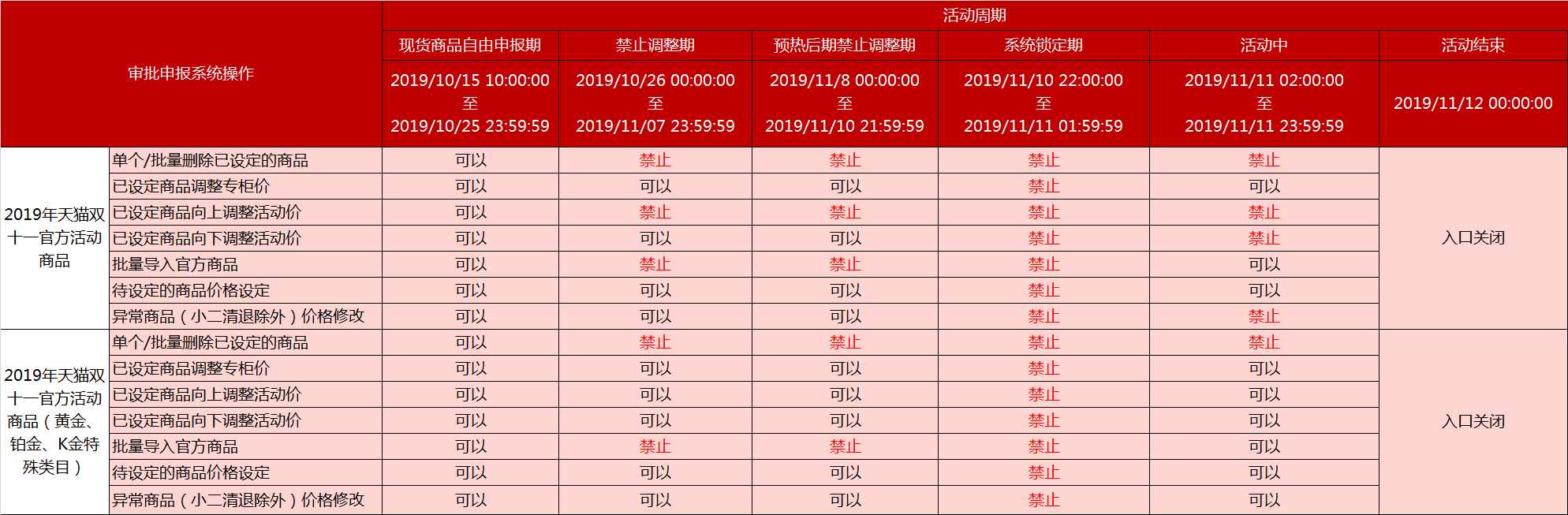 01活动商品申报时段.png