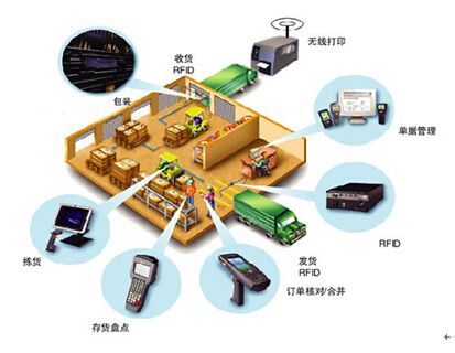 仓库管理软件.jpg