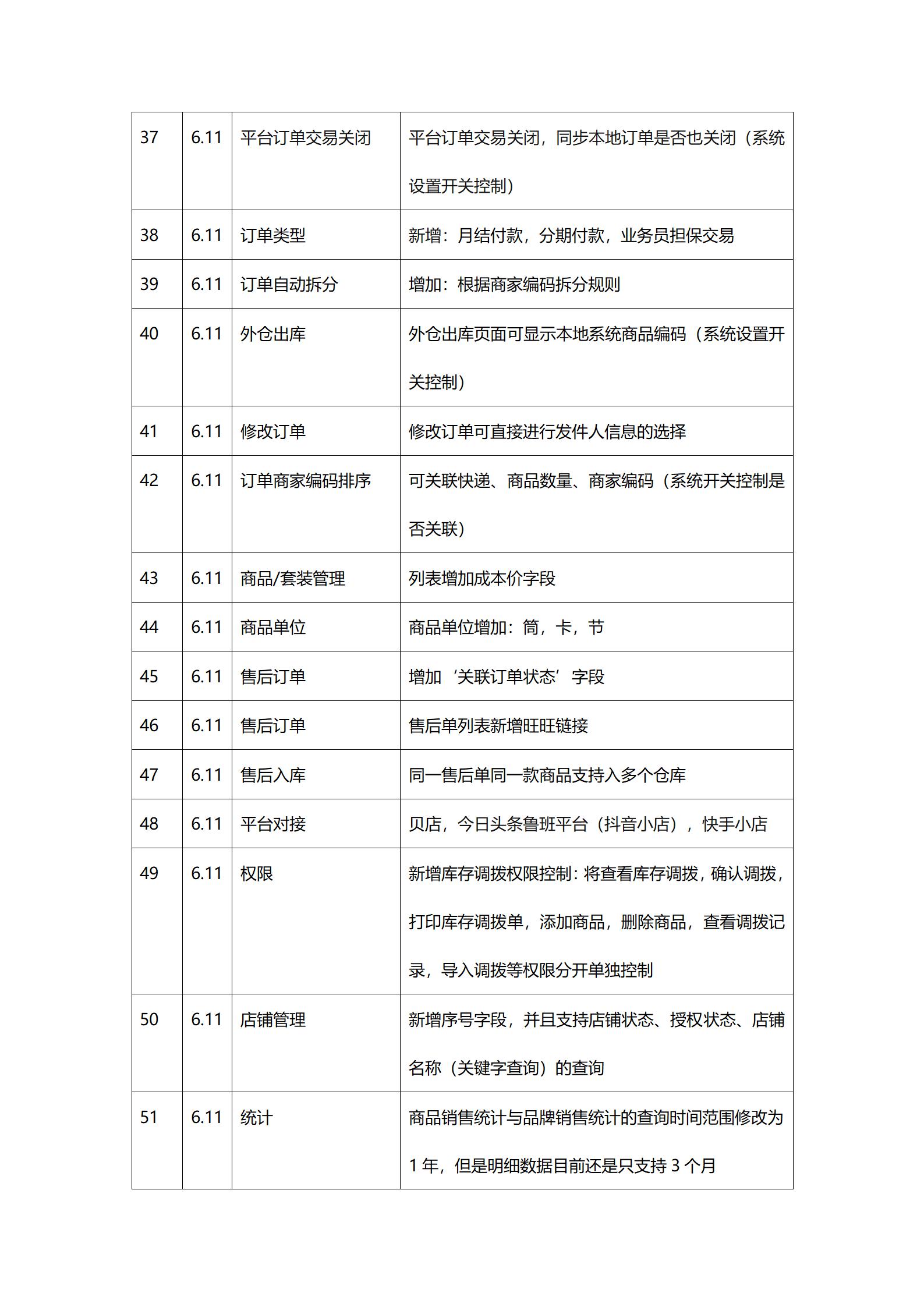 点三ERP6.11版本上线功能_03.jpg